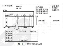 提高效率的秘诀：平均无故障时间测试周期方法咨询